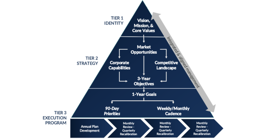 Copy of Triangle Graphic for November Newsletter (2)